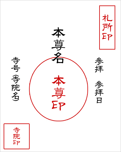 お寺の墨書きと御朱印の意味 御朱印 御朱印帳 について ご朱印note 御朱印帳 御朱印帳専門 Hollyhock