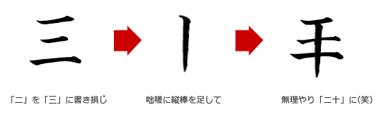 御朱印帳の書き損じ